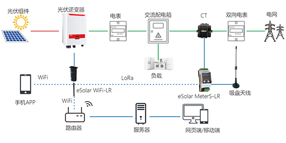 未標題-2