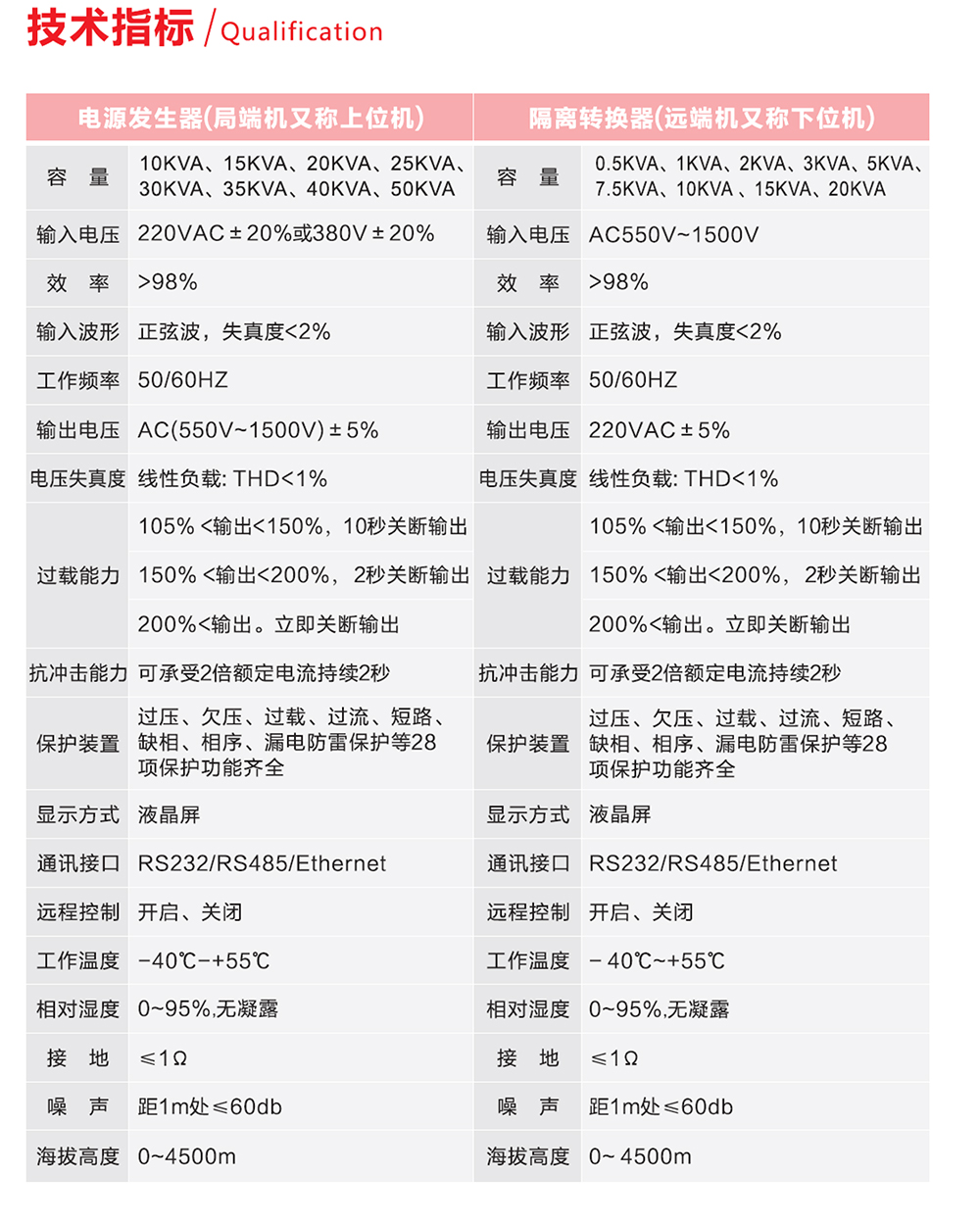 信泰恒通-交流遠程供電系統(tǒng)產(chǎn)品手冊-4.jpg