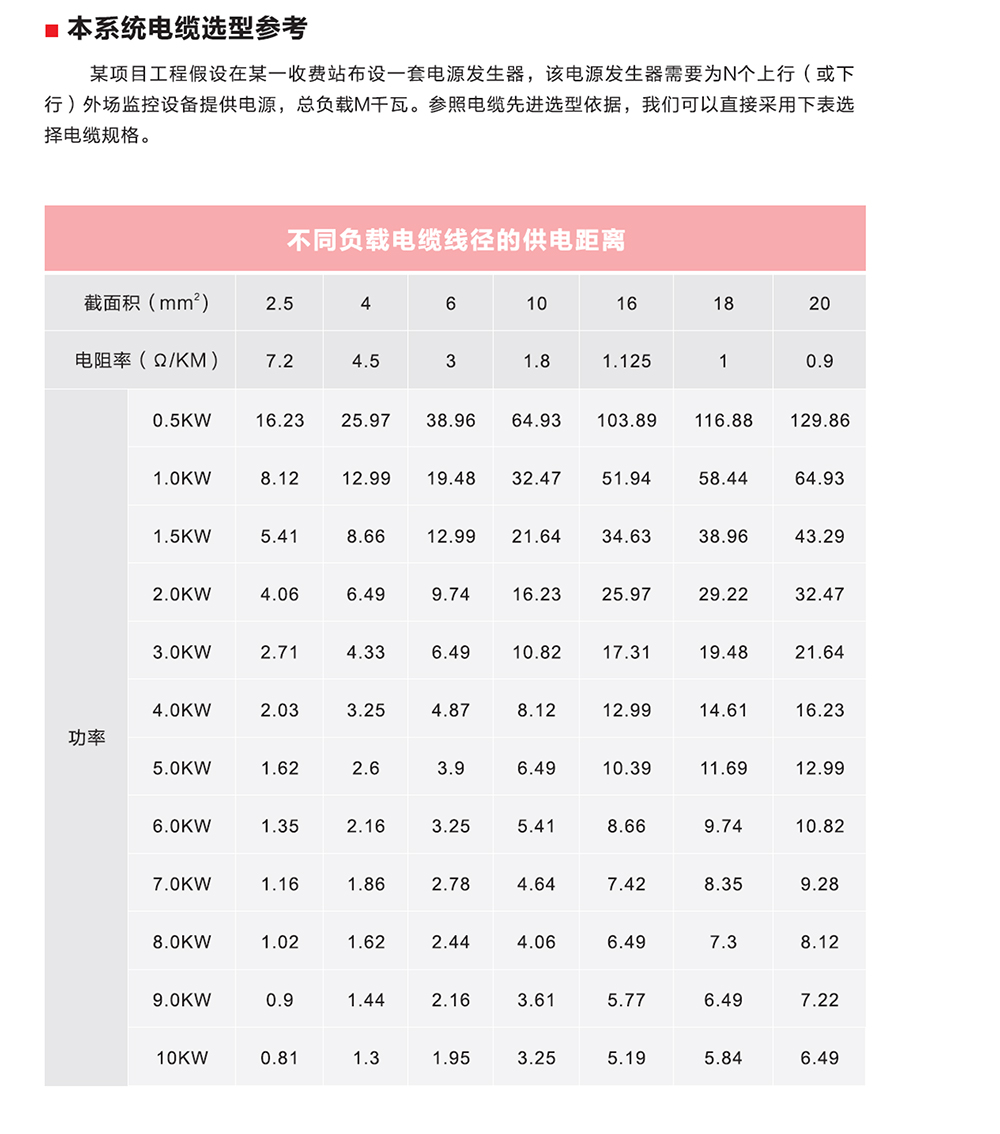 信泰恒通-交流遠程供電系統(tǒng)產(chǎn)品手冊-6.jpg